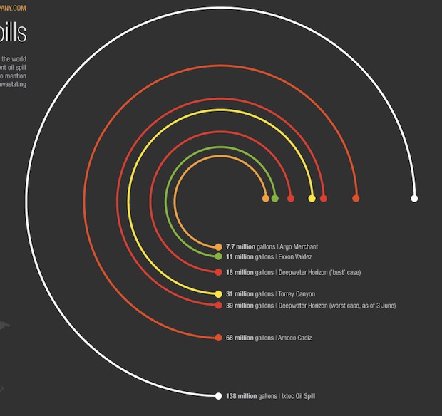 Oil spills infographic